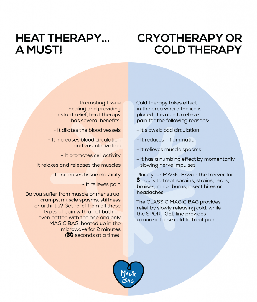 when to use hot versus cold therapy